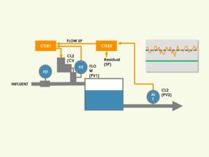 process_control_cascade3